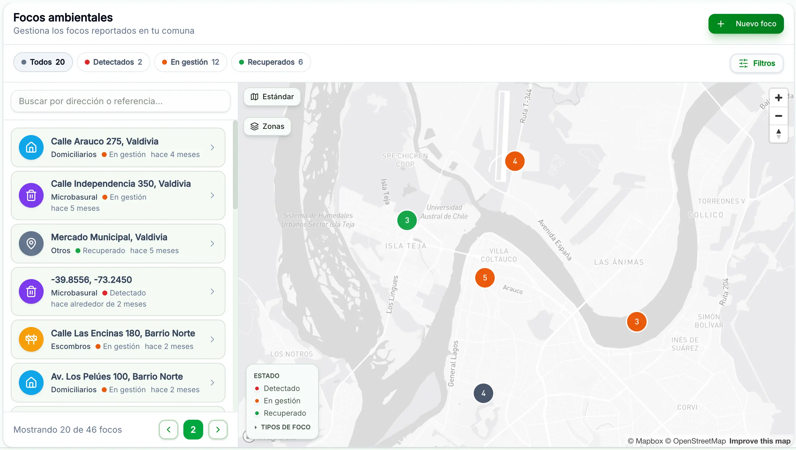 INOAM Dashboard